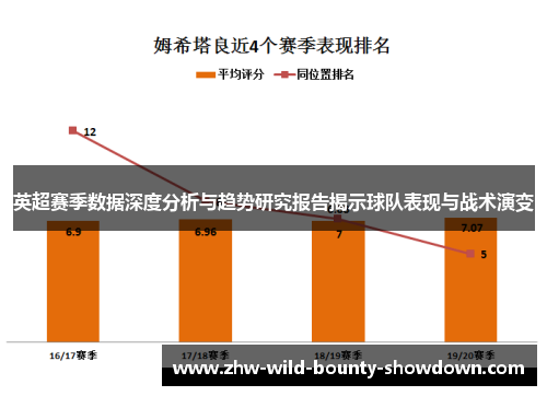 英超赛季数据深度分析与趋势研究报告揭示球队表现与战术演变