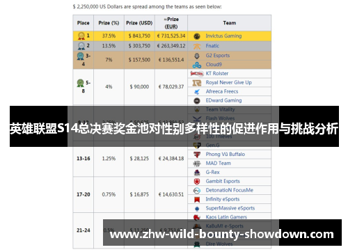 英雄联盟S14总决赛奖金池对性别多样性的促进作用与挑战分析 英雄联盟S14总决赛奖金池对性别多样性的促进作用与挑战分析