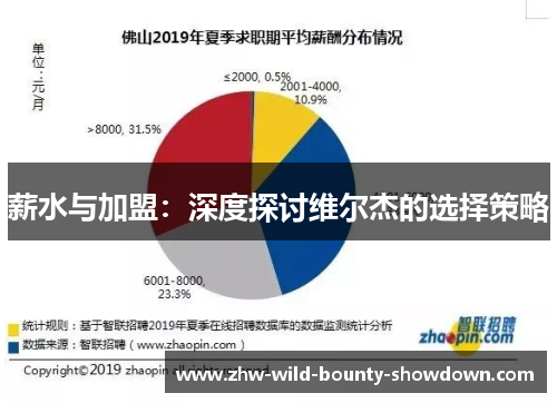 薪水与加盟：深度探讨维尔杰的选择策略