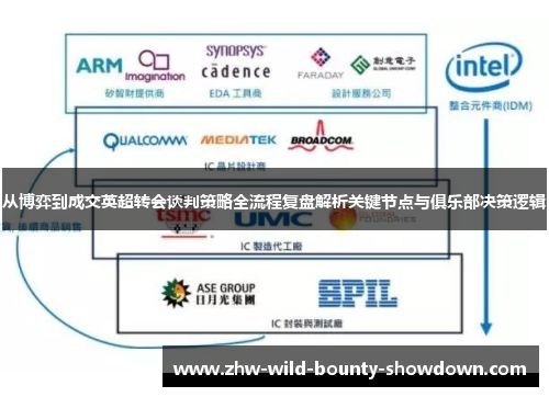 从博弈到成交英超转会谈判策略全流程复盘解析关键节点与俱乐部决策逻辑