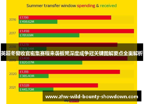 英超冬窗收官密集赛程来袭板凳深度成争冠关键图解要点全面解析