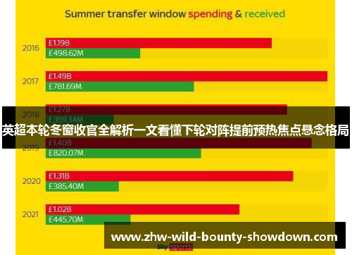 英超本轮冬窗收官全解析一文看懂下轮对阵提前预热焦点悬念格局