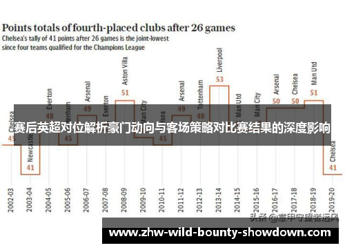 赛后英超对位解析豪门动向与客场策略对比赛结果的深度影响 赛后英超对位解析豪门动向与客场策略对比赛结果的深度影响