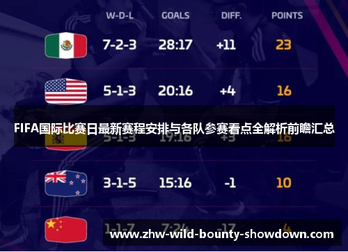 FIFA国际比赛日最新赛程安排与各队参赛看点全解析前瞻汇总