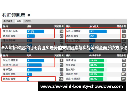 深入解析欧冠冷门比赛胜负走势的关键因素与实战策略全面系统方法论 深入解析欧冠冷门比赛胜负走势的关键因素与实战策略全面系统方法论