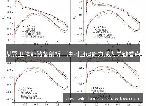 某翼卫体能储备剖析，冲刺回追能力成为关键看点