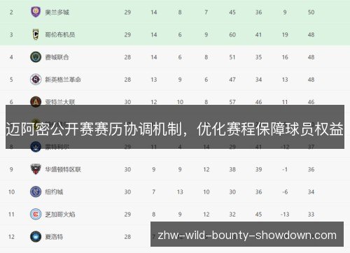 迈阿密公开赛赛历协调机制，优化赛程保障球员权益